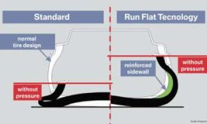 Run-flat tires: yes or no?